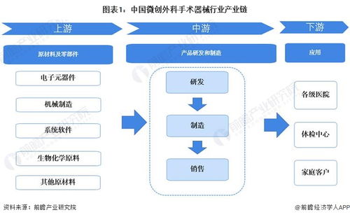微创外科手术器械行业产业链全景梳理及区域热力地图