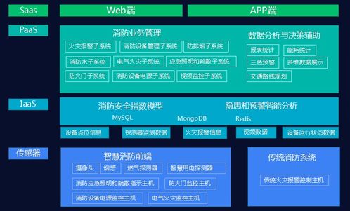 物业管理中智慧消防的机遇与思考 从代购代销到价值重构