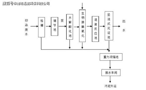 彩印厂污水处理设备是怎么处理彩印厂废水的