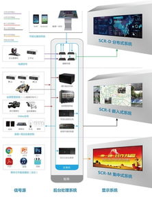 SECO控制室激光无缝大屏指挥监控系统 智能化中枢的软硬件一体化解决方案