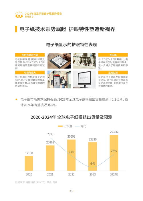 2024年度显示设备护眼趋势报告 技术与市场洞察