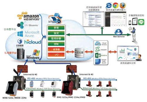 三步快速实现工厂设备上云，助力智能制造转型